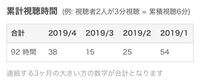 ツイキャスの読み上げで 言葉を覚えさせる時ってどうしたらい Yahoo 知恵袋