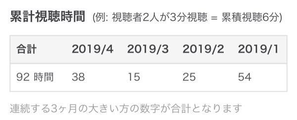 ツイキャスの収益機能の質問なんですが 直近3ヶ月の累計視聴時間が100時間以上 Yahoo 知恵袋