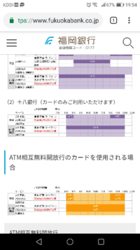 福岡銀行のatmで西日本シティ銀行の通帳へ入金したいのですが手数料はかかるので Yahoo 知恵袋