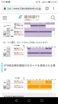 西日本シティ銀行のatm利用手数料がいつでも無料になる方法ってありませんか Yahoo 知恵袋