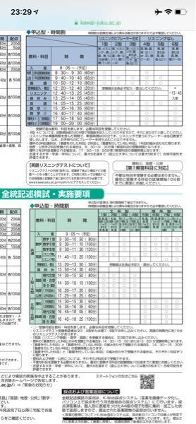 全統記述模試についてなんですが、理系型(7型)で受験するのですが、理... - Yahoo!知恵袋