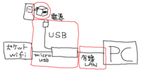 モバイルルーターを有線lanで接続したい今現在304ztというモバイルルーター Yahoo 知恵袋