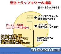 マインクラフトの天空ttについて質問です 天空ttは地上から128マス伸ばす事で Yahoo 知恵袋