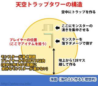 Minecraft 天空 トラップ タワー マイクラプレイ日記 040 天空トラップ 回路編 Java版1 12