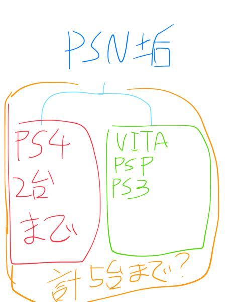 プレイステーションvita 解決済みの質問 Yahoo 知恵袋