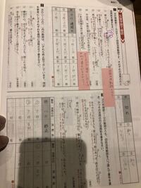 高校古典 着 の活用表をおしえてください 着る だねカ行 Yahoo 知恵袋