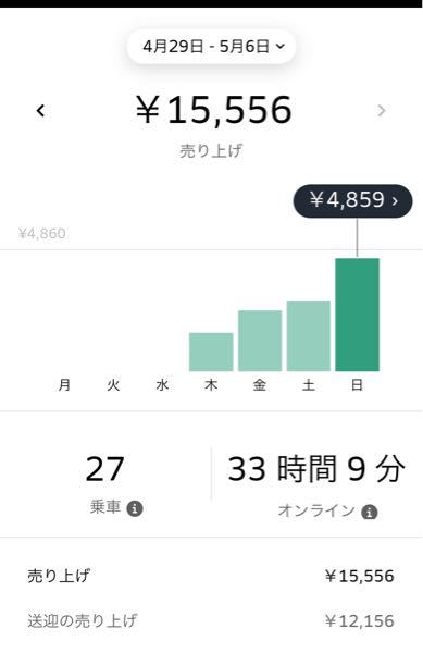UberEATSの加盟店について。UberEATSで配達をやっていま - Yahoo!知恵袋
