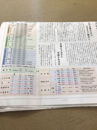 早慶march付属高校と都立国分寺高校 武蔵野北 小金井北高校両者受 Yahoo 知恵袋