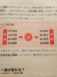 応仁の乱直前の対立問題で 義視と義尚が西軍東軍入れ替わっているのは何故で Yahoo 知恵袋