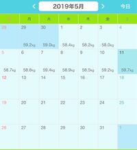 数日前に 魔女たちの22時 を見た方で 3ヶ月でキロ痩せた方のこんに Yahoo 知恵袋