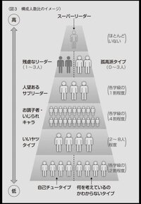 人は本当にどうでもいい奴や嫌いな人には一切無関心なのが普通なのでしょう Yahoo 知恵袋