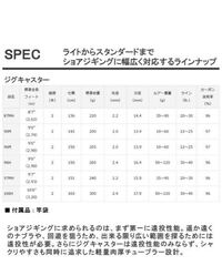 ジギングなんですか ルアーと何違いますか ルアー釣りとい Yahoo 知恵袋