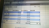Mos2016 Excel 受験のための学習中です 作業中のプロジェクト内の Yahoo 知恵袋