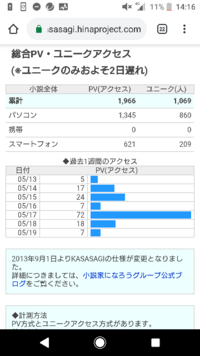 小説家になろうについて質問です このpv数は少ない方ですか Yahoo 知恵袋