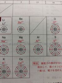 アルミニウムの価電子の数を記せ っていう問題はどのように解けば良いの Yahoo 知恵袋