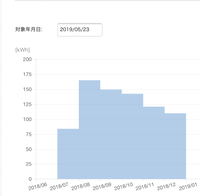 Kg Co2 Kwhこの単位はなんと読めばいいのでしょうか Yahoo 知恵袋