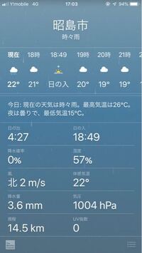 Iphoneの天気予報アプリの雲に雷みたいなのがついてるマークの Yahoo 知恵袋