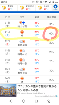 ユニバに行く日が曇り時々雨で降水確率60 なんですけどどのぐらい降るということ Yahoo 知恵袋