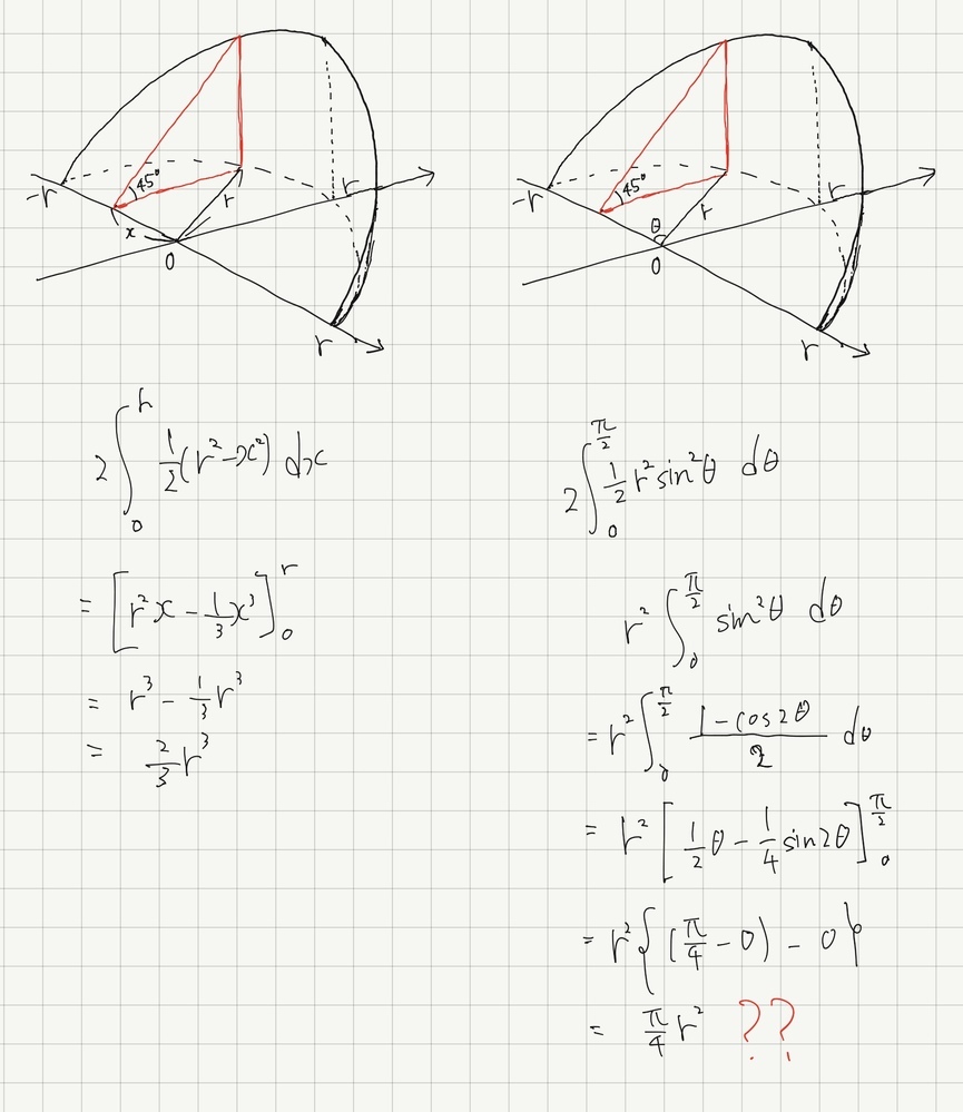 切頭円柱の体積を定積分で求める定番の問題ですが、画像右のよう