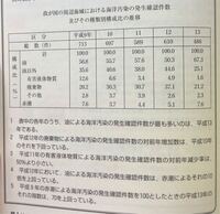 比の値の求め方を教えて下さい ５ ７の比の値５ ７となります Yahoo 知恵袋