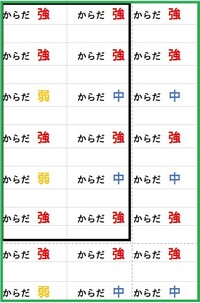 Excelで印刷範囲を緑枠に設定しても黒枠に印刷されてしまいます 破 Yahoo 知恵袋