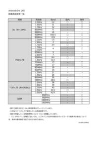 Simフリー版のpixel5とau版のsimロック解除のpixel Yahoo 知恵袋