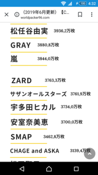一番最新の日本のアーティスト総売上ランキングを教えてください Yahoo 知恵袋