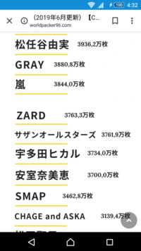 現在のcd シングル アルバム 総売上ランキングを出来れば300万 Yahoo 知恵袋