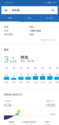 この天気予報の風速の矢印の下にかいてある 11 14などの数字は何を Yahoo 知恵袋