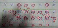 明日のロト6ズバリ予想は ズバリ言うわよ１てゆうか一体１はいつ Yahoo 知恵袋