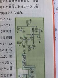 最後の除目 内に関白のこと申さむと思ひ給ひて とは が天皇に対して自分 Yahoo 知恵袋