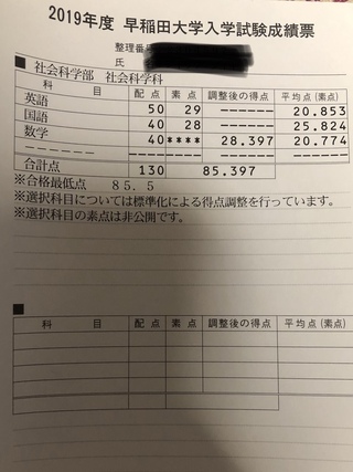 早稲田の社学に大体0 1点差で落ちたんですけど 僕より点数高くて落ちた人ってい Yahoo 知恵袋