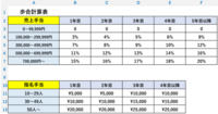 Excel 勤続年数で変わる歩合計算エクセルで勤続年数で変わる歩合 売上手当 Yahoo 知恵袋
