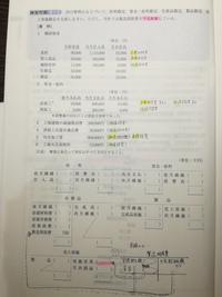 中央経済社の、検定簿記ワークブック２級工業簿記という問題集の中の問題です。添付... - Yahoo!知恵袋