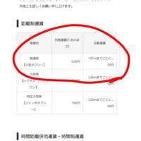 タクシー料金について３ｋｍだと料金は大体どれくらいでしょうか 料金は地域 Yahoo 知恵袋