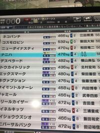 スタホ３で毎回お金使ってメダル購入してやってるかたいます 大きく当 Yahoo 知恵袋