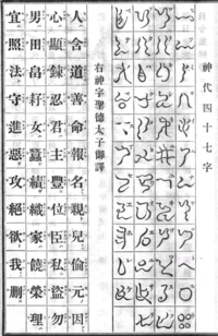 Images Of 対馬文字 Japaneseclass Jp