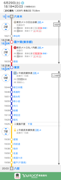 東京駅の銀の鈴までの行き方を教えてください 東京メトロ丸ノ内線を使 Yahoo 知恵袋