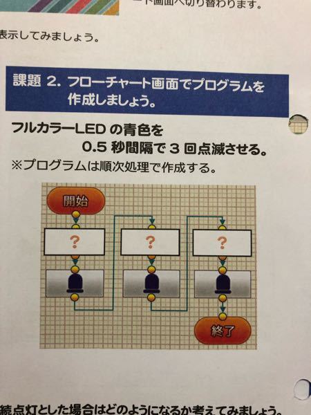 技術でコロックルを使っています。 - フローチャートで作成するときに