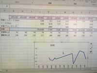Excel10で所要時間をグラフにしたいのですが やり方がわかりません Yahoo 知恵袋