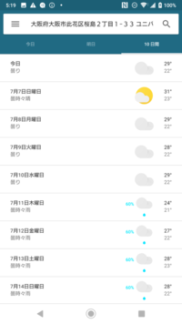 明日から9日までの日程でusjに行きます 大阪の天気予報を調べたとこ Yahoo 知恵袋