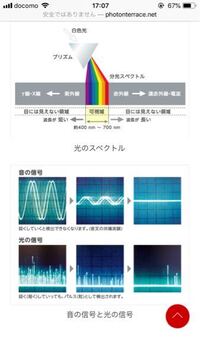 白色光 太陽光 蛍光灯の光 には電波 X線 G線なども含まれているということで Yahoo 知恵袋