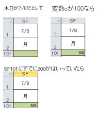 日付 の エクセル 本日