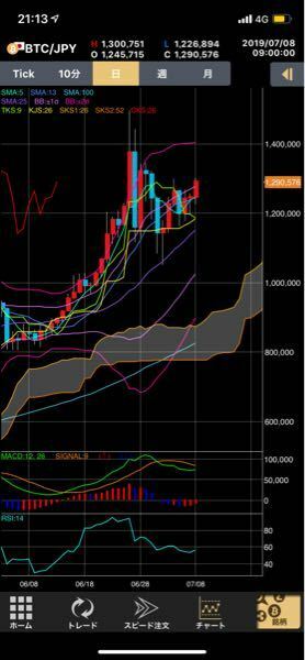 チャートについて質問ですこれはbtcの日足チャートなのですが 全体でみ お金にまつわるお悩みなら 教えて お金の先生 証券編 Yahoo ファイナンス