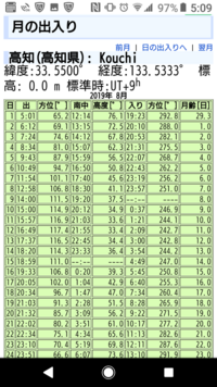 古文の季語の質問です 蝉は夏を表す季語なのに天の川は秋を表す Yahoo 知恵袋