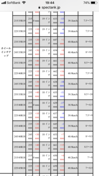 タイヤサイズを185 60r15から175 65r15に変える Yahoo 知恵袋