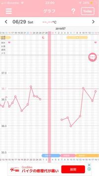 外だし 妊娠確率 危険日 面白い ニュース