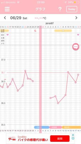 確率 外だし 排卵日 妊娠