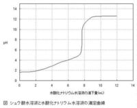中和滴定の実験をしました 滴定曲線でのphジャンプはなぜ起こるのでし Yahoo 知恵袋