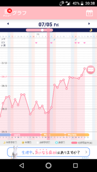 今日一瞬だけ生で挿入したのですが妊娠する可能性は高いですか 高温期1 Yahoo 知恵袋